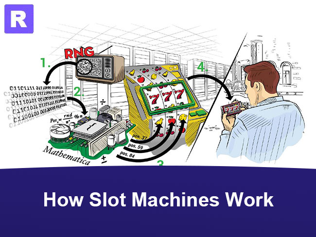 how slot machines work